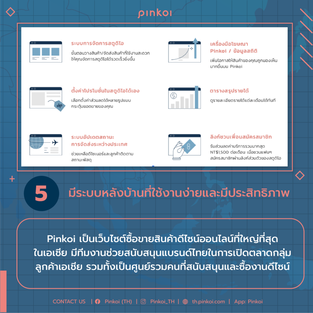 5 สิ่งที่ต้องมี เมื่อแบรนด์ไทยอยากขายสินค้าไปต่างประเทศ จัดไปให้ครบบนแพลตฟอร์ม Pinkoi