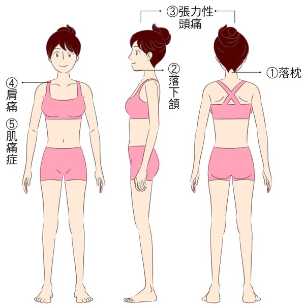 瞓捩頸