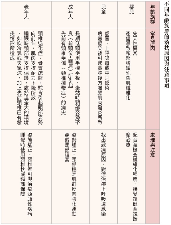 瞓捩頸
