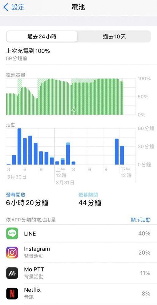 iphone 不耗電方式:了解 app 耗電情形