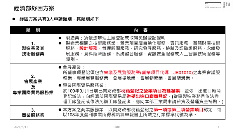 經濟部藝文產業紓困方案