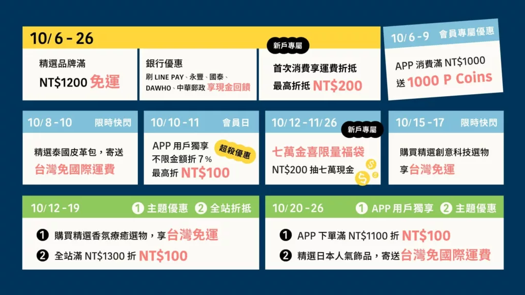 pinkoi 週年慶優惠