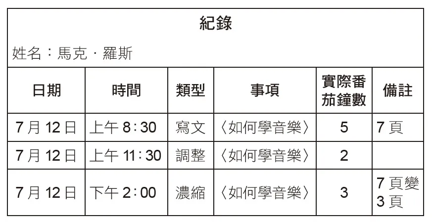 番茄鐘工作法需要不斷優化調整