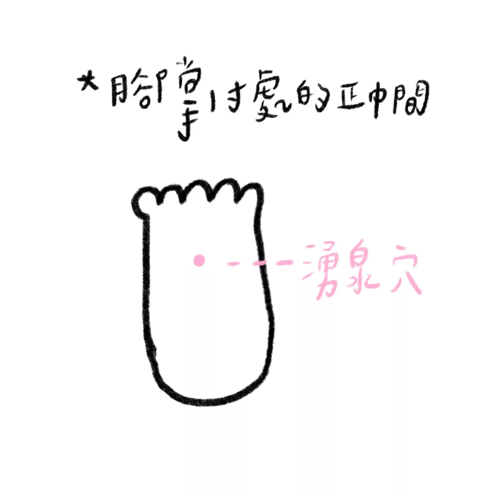 湧泉穴
