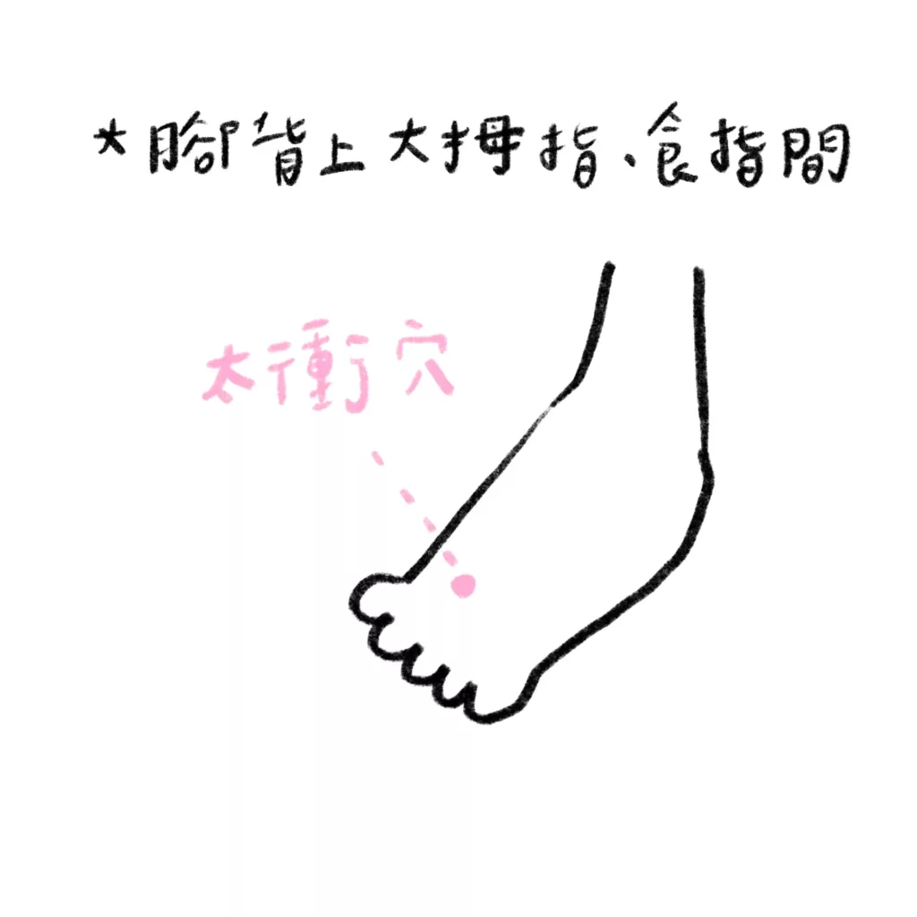 太衝穴