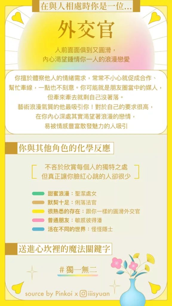 塔羅心理測驗:外交官