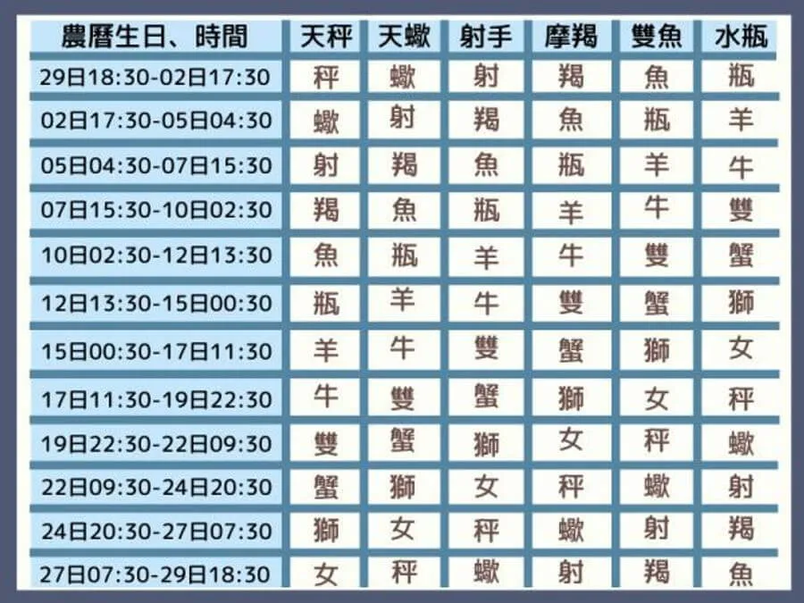 月亮星座生日對照表2