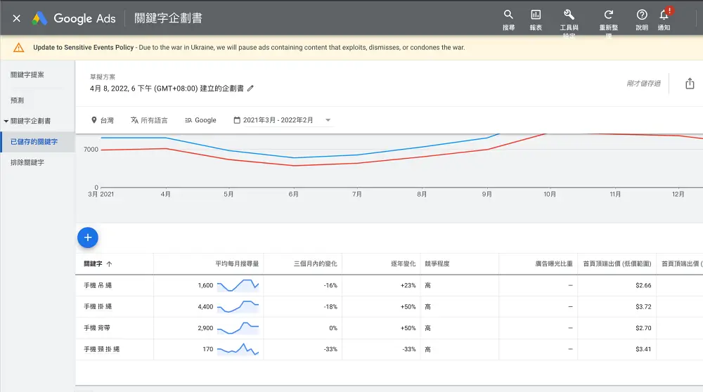 seo關鍵字研究方法-使用google-keyword-planner查看關鍵字搜尋量