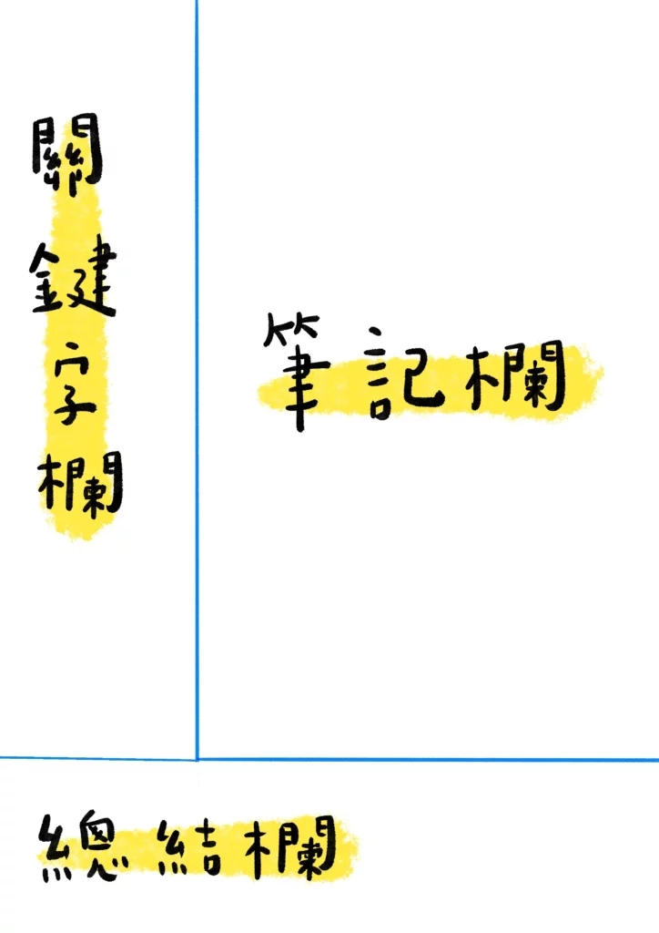康乃爾筆記法